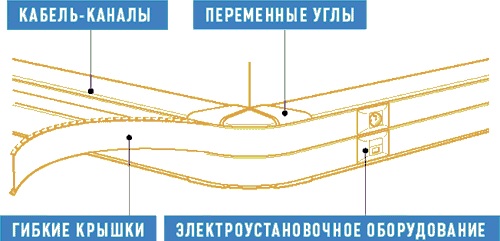 Кабель канал legrand dlp 105x50 мм розетки