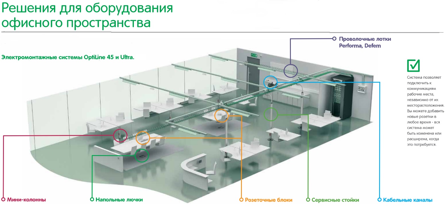 Кабель канал для установки розеток и выключателей модульный