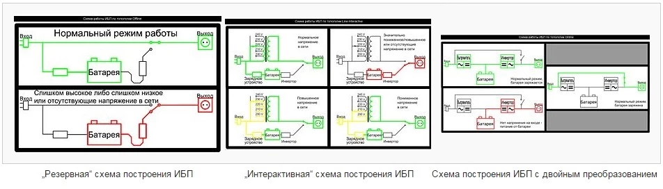 Источник бесперебойного питания